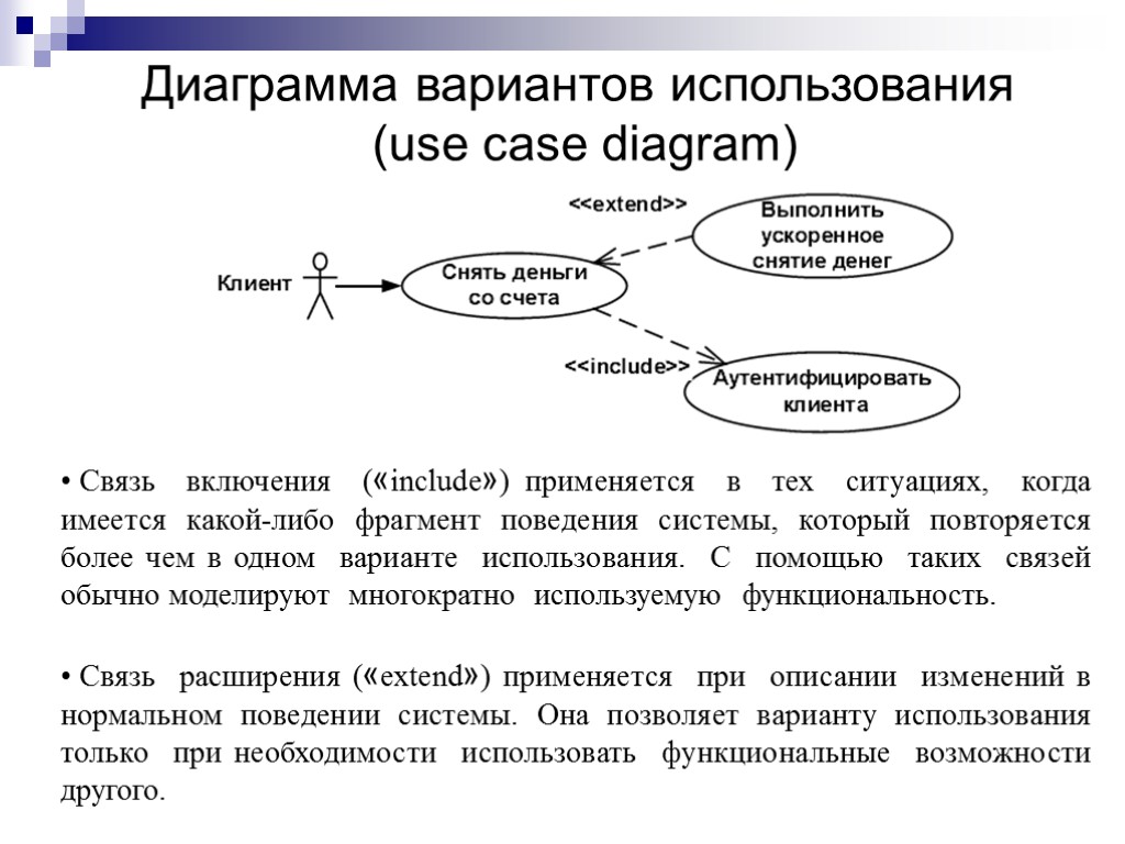 Связь включения («include») применяется в тех ситуациях, когда имеется какой-либо фрагмент поведения системы, который